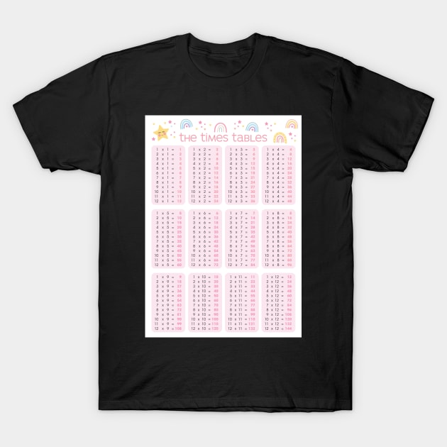 The Times Tables - Fun T-Shirt by carynbourke